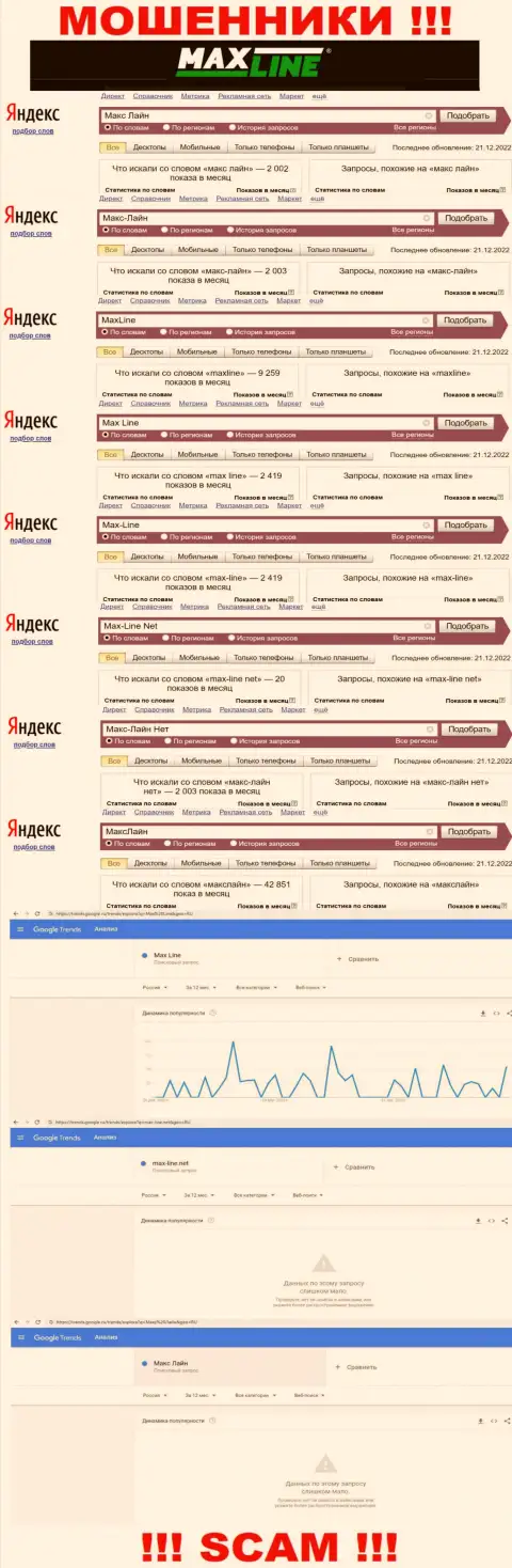 Какое число брендовых online запросов в поисковиках сети internet имеется по организации МаксЛайн