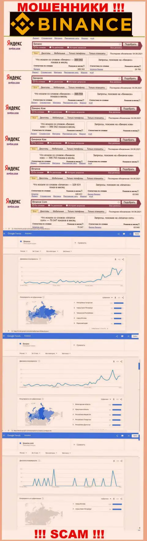 Статистические данные о запросах в поисковиках всемирной паутины информации о компании Бинансе Ком