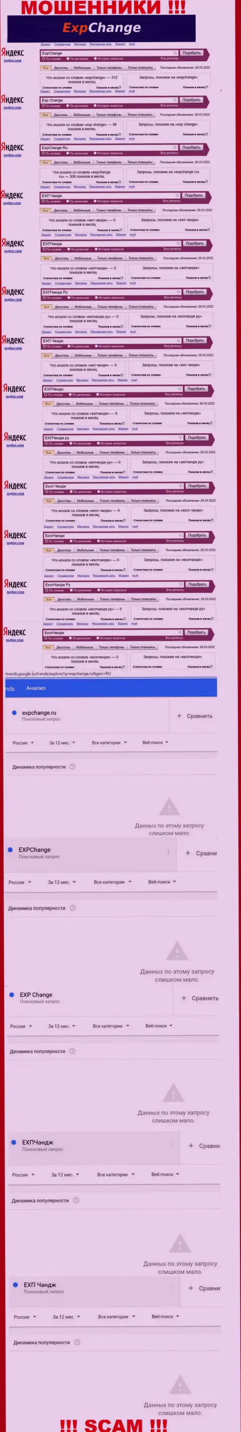 Суммарное число online-запросов пользователями сети интернет данных об кидалах ExpChange Ru