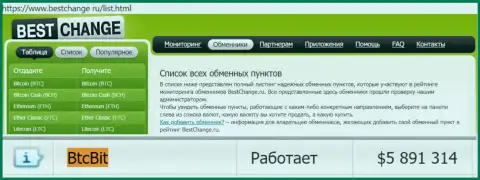 Мониторинг интернет обменок Bestchange Ru у себя на интернет-ресурсе подтверждает хорошую работу интернет-обменника БТЦБИТ Сп. З.о.о.